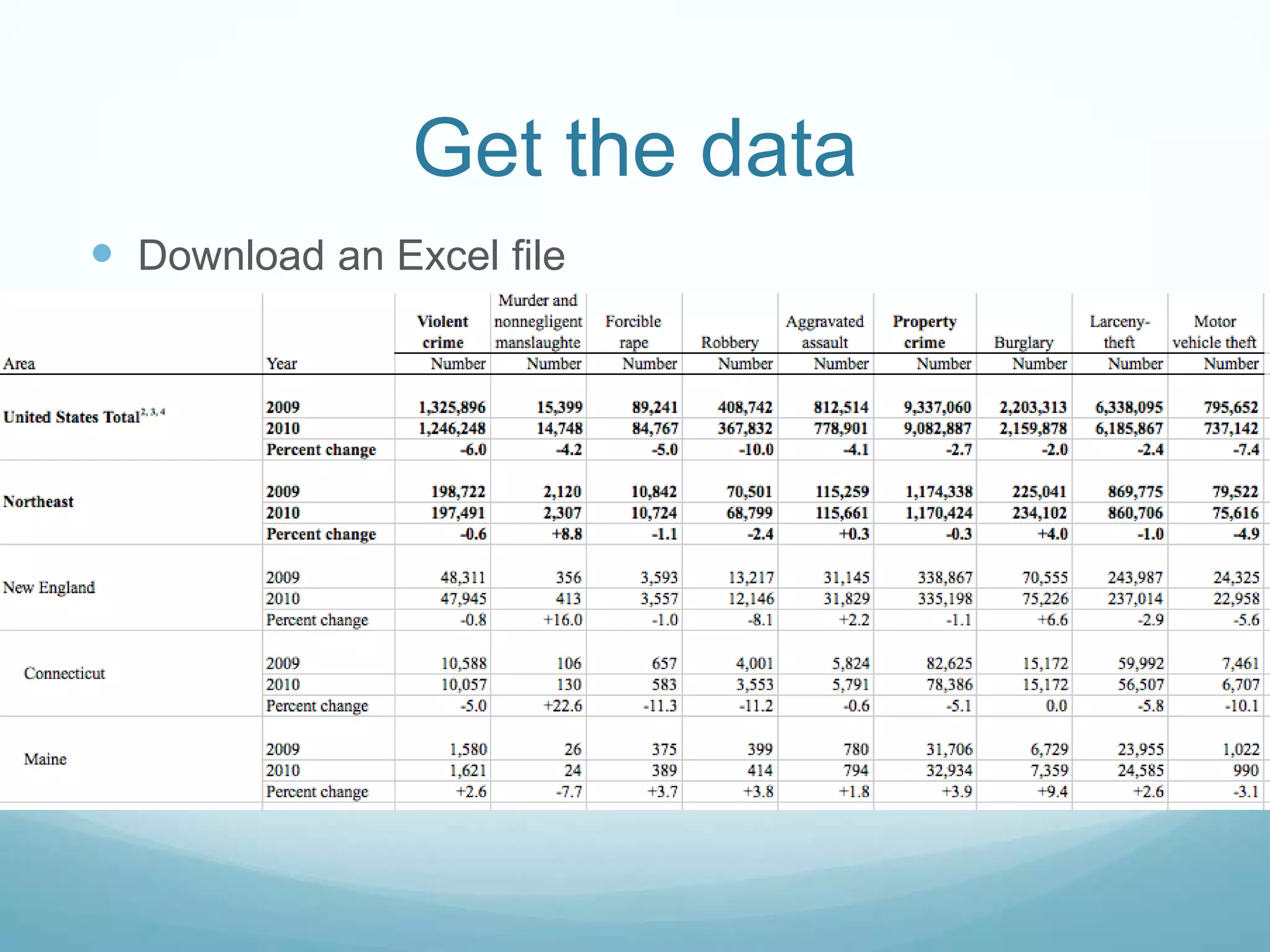 Get the dataDownload an Excel file