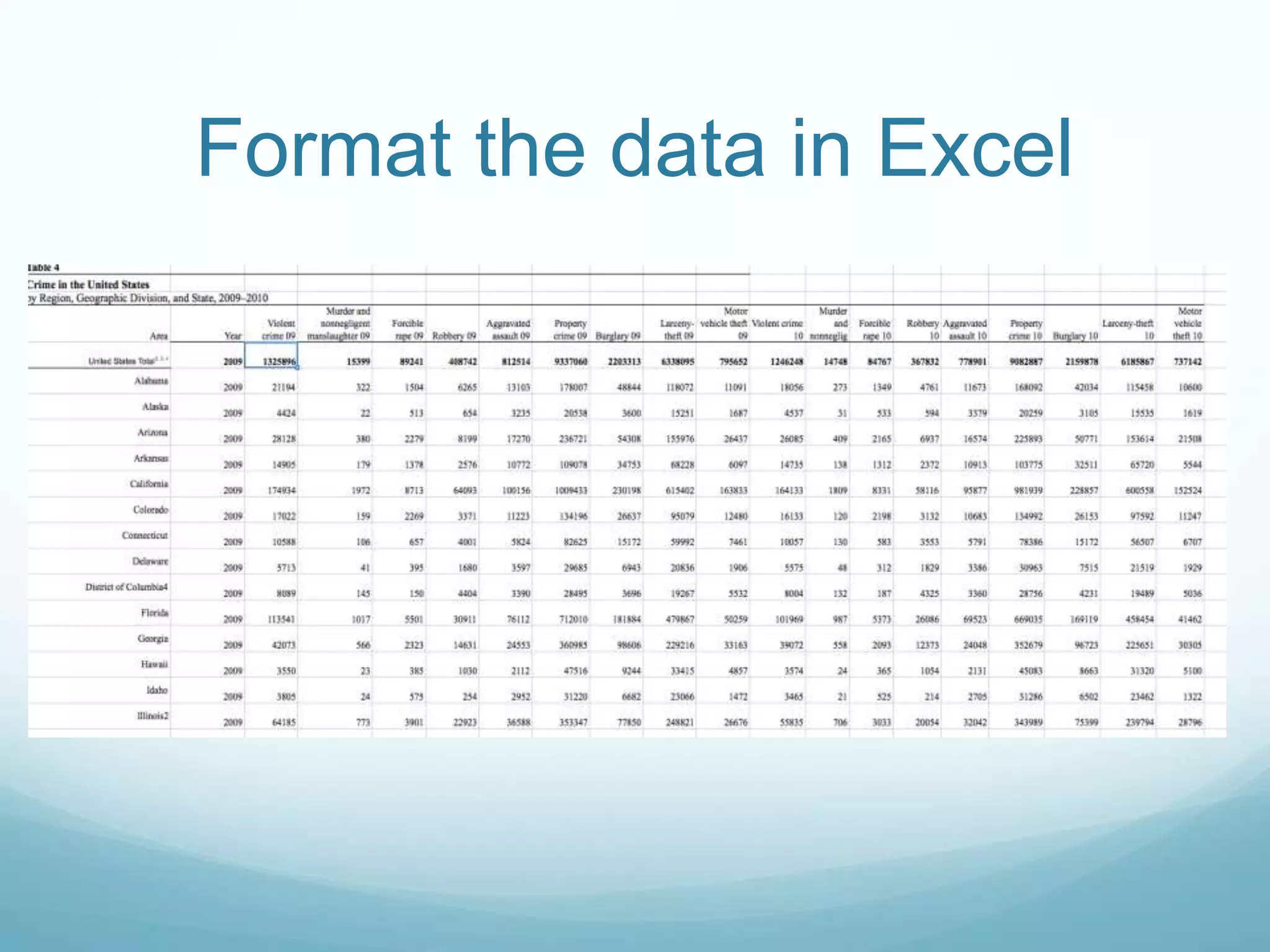 Format the data in Excel