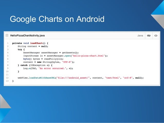 Google Charts Android