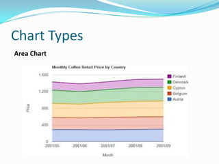 Chart Types
Area Chart
 