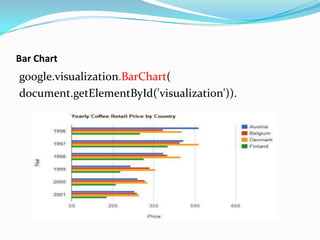 Bar Chart
google.visualization.BarChart(
document.getElementById('visualization')).
 