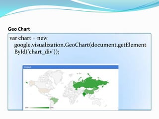 Geo Chart
var chart = new
  google.visualization.GeoChart(document.getElement
  ById('chart_div'));
 