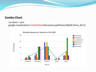 Combo Chart
  var chart = new
  google.visualization.ComboChart(document.getElementById('chart_div'));
 
