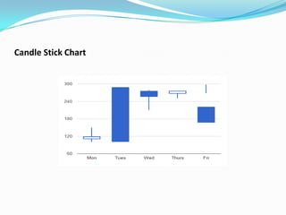 Candle Stick Chart
 
