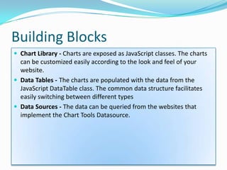 Building Blocks
 Chart Library - Charts are exposed as JavaScript classes. The charts
  can be customized easily according to the look and feel of your
  website.
 Data Tables - The charts are populated with the data from the
  JavaScript DataTable class. The common data structure facilitates
  easily switching between different types
 Data Sources - The data can be queried from the websites that
  implement the Chart Tools Datasource.
 