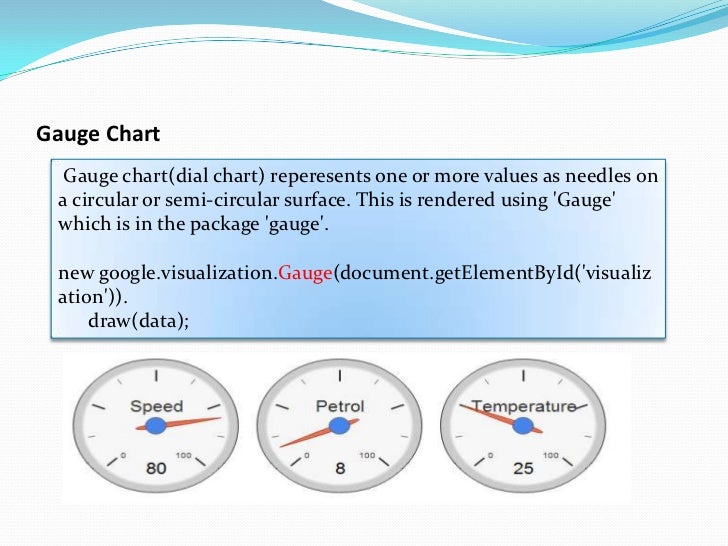Google Chart Tools