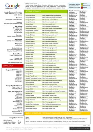 GOOGLE | CHEAT SHEET
                                                                                                                             Key for skill required       Novice
                                           This two page Google Cheat Sheet lists all Google services and tools as                                        Intermediate
                                                                                                                             to understand the
                                           well as background information. The Cheat Sheet offers a great reference
                                                                                                                             underlying concepts          Expert
                                           to grasp of basic to advance Google query building concepts and ideas.
   CHEAT SHEET

                                           GOOGLE SERVICES                                                                    Google domains          google.co.kr
 Google Company Information                                                                                                   google.ae               google.kz
  Public (NASDAQ: GOOG) and                                                                                                   google.com.af           google.li
                (LSE: GGEA)                Google AdSense                    https://www.google.com/adsense/                  google.com.ag           google.lk
                                                                                                                              google.off.ai           google.co.ls
                      Founded              Google AdWords                    https://adwords.google.com/select/               google.am               google.lt
   Menlo Park, California (1998)           Google Analytics                  http://google.com/analytics/                     google.com.ar           google.lu
                                                                                                                              google.as               google.lv
                      Location             Google Answers                    http://answers.google.com/                       google.at               google.com.ly
 Mountain View, California, USA            Google Base                       http://base.google.com/                          google.com.au           google.mn
                                                                                                                              google.az               google.ms
                      Key people           Google Blog Search                http://blogsearch.google.com/                    google.ba               google.com.mt
                  Eric E. Schmidt          Google Bookmarks                  http://www.google.com/bookmarks/                 google.com.bd           google.mu
                      Sergey Brin                                                                                             google.be               google.mw
                   Larry E. Page           Google Books Search               http://books.google.com/                         google.bg               google.com.mx
                   George Reyes            Google Calendar                   http://google.com/calendar/                      google.com.bh           google.com.my
                                                                                                                              google.bi               google.com.na
                      Revenue              Google Catalogs                   http://catalogs.google.com/                      google.com.bo           google.com.nf
      $6.138 Billion USD (2005)            Google Code                       http://code.google.com/                          google.com.br           google.com.ni
                                                                                                                              google.bs               google.nl
                     Net Income            Google Deskbar                    http://deskbar.google.com/                       google.co.bw            google.no
      $1.465 Billion USD (2005)            Google Desktop                    http://desktop.google.com/                       google.com.bz           google.com.np
                                                                                                                              google.ca               google.nr
                      Employees            Google Directory                  http://www.google.com/dirhp                      google.cd               google.nu
                     5,680 (2005)          Google Earth                      http://earth.google.com/                         google.cg               google.co.nz
                                                                                                                              google.ch               google.com.om
              Contact Address              Google Finance                    http://finance.google.com/                       google.ci               google.com.pa
     2400 E. Bayshore Parkway              Google Groups                     http://groups.google.com/                        google.co.ck            google.com.pe
      Mountain View, CA 94043                                                                                                 google.cl               google.com.ph
                                           Google Images                     http://images.google.com/                        google.cn               google.com.pk
                Contact Phone              Google Labs                       http://labs.google.com/                          google.com.co           google.pl
          +1 650 318 0200 (US)                                                                                                google.co.cr            google.pn
                                           Google Local                      http://local.google.com/                         google.com.cu           google.com.pr
                  Contact Fax              Google Maps                       http://maps.google.com/                          google.de               google.pt
          +1 650 618 1499 (US)                                                                                                google.dj               google.com.py
                                           Google Mars                       http://www.google.com/mars/                      google.dk               google.ro
        dns-admin@google.com               Google Mobile                     http://mobile.google.com/                        google.dm               google.ru
                                                                                                                              google.com.do           google.rw
                                           Google Moon                       http://moon.google.com/
GOOGLEBOT                                                                                                                     google.com.ec           google.com.sa
                                           Google Movies                     http://www.google.com/movies                     google.com.eg           google.com.sb
                                                                                                                              google.es               google.sc
   Googlebot/2.1 IP Addresses              Google Music                      http://www.google.com/musicsearch                google.com.et           google.se
                     64.68.80.#            Google News                       http://news.google.com/                          google.fi               google.com.sg
                     64.68.81.#                                                                                               google.com.fj           google.sh
                     64.68.82.#            Google Pack                       http://pack.google.com/                          google.fm               google.sk
                     64.68.84.#            Google Page Creator               http://pages.google.com/                         google.fr               google.sn
                     64.68.88.#                                                                                               google.gg               google.sm
                  216.239.46.#             Google Personalized Home… http://www.google.com/ig                                 google.com.gi           google.com.sv
                  216.239.38.#             Google Personalized Search http://labs.google.com/personalized                     google.gl               google.co.th
                  216.239.36.#                                                                                                google.gm               google.com.tj
                                           Google Reader                     http://www.google.com/reader                     google.gr               google.tm
                                           Google Scholar                    http://scholar.google.com/                       google.com.gt           google.to
    Google PageRank Formula                                                                                                   google.com.hk           google.tp
            PR(U) = (1-d) + d *            Google Search History             http://www.google.com/searchhistory              google.hn               google.com.tr
            sumV(PR(V)/N(V))               Google SMS                        http://www.google.com/sms/                       google.hr               google.tt
                                                                                                                              google.ht               google.com.tw
        Sites with PageRank 10             Google Suggest                    http://www.google.com/webhp?complete=1           google.co.hu            google.com.ua
                     Adobe.com             Google Talk                       http://talk.google.com/                          google.co.id            google.co.ug
                      Apple.com                                                                                               google.ie               google.co.uk
                    Blogger.com            Google Toolbar                    http://toolbar.google.com/                       google.co.il            google.com.uy
                     Energy.gov            Google Transit Trip Planner       http://www.google.com/transit                    google.co.im            google.uz
                    FirstGov.gov                                                                                              google.co.in            google.com.vc
                    Google.com             Google Translate                  http://www.google.com/translate_t                google.is               google.co.ve
               Macromedia.com              Google Video                      http://video.google.com/                         google.it               google.vg
                       NASA.gov                                                                                               google.co.je            google.co.vi
                        NSF.gov            Google Web Accelerator            http://webaccelerator.google.com/                google.com.jm           google.com.vn
                   NYTimes.com             Google Web API                    http://www.google.com/apis/                      google.jo               google.vu
                        Real.com                                                                                              google.co.jp            google.ws
                StatCounter.com            Google Web Search                 http://www.google.com                            google.co.ke            google.co.za
                          W3.org                                                                                              google.kg               google.co.zm
              WebStandards.org
                 Whitehouse.gov            QUERY STRUCTURE FOR SEARCHING GOOGLE FOR MUSIC AND MOVIES

          Google Form Elements             Music                             -inurl:htm -inurl:html intitle:”index of” mp3 “Artist Name”
                                           Movies                            -inurl:htm -inurl:html -inurl:php intitle:”index of” (mpg|mov|avi|wmv) “Movie Name”
Query Textbox               q
Google Search Button        btnG           Where Artist Name and Movie Name are replaced with the artist or movie you wish to find file directories for.
Feeling Lucky Button        btnI
                                                                                                                                                          Page 1 of 2
    *This Google Cheat Sheet was written for educational purposes and the author has no affiliation to Google whatsoever.        http://www.adelaider.com/google/
    Last updated April 23, 2006 (Version 1.05) – Enjoy ^_^
 