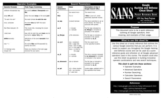 Google
Hacking and Defense
Cheat Sheet
POCKET REFERENCE GUIDE
SANS Stay Sharp Program
http://www.sans.org
http://www.sans.org/staysharp
©SANS Institute 2006
Purpose
This document aims to be a quick reference
outlining all Google operators, their
meaning, and examples of their usage.
What to use this sheet for
Use this sheet as a handy reference that outlines the
various Google searches that you can perform. It is
meant to support you throughout the Google Hacking
and Defense course and can be used as a quick
reference guide and refresher on all Google advanced
operators used in this course. The student could also
use this sheet as guidance in building innovative
operator combinations and new search techniques.
This sheet is split into these sections:
• Operator Examples
• Advanced Operators
• Number Searching
• Calculator Operators
• Search Parameters
References:
http://www.google.com/intl/en/help/refinesearch.html
http://johnny.ihackstuff.com
http://www.google.com/intl/en/help/cheatsheet.html
Operator Example Finds Pages Containing
sailboat chesapeake bay the words sailboat, Chesapeake and
Bay
sloop OR yawl either the word sloop or the word yawl
“To each his own” the exact phrase to each his own
virus -computer the word virus but NOT the word
computer
Star Wars Episode +III This movie title, including the roman
numeral III
~boat loan loan info for both the word boat and its
synonyms: canoe, ferry, etc.
define:sarcastic definitions of the word sarcastic from
the Web
mac * x the words Mac and X separated by
exactly one word
I’m Feeling Lucky Takes you directly to first web page
(Google link) returned for your query
Operator Examples
Search Value Description of Use in
Parameters Google Search URLs
q the search term The search term
filter 0 or 1 If filter is set to 0, show
potentially duplicate results.
as_epq a search phrase The value submitted is as an
exact phrase. No need to
surround with quotes.
as_ft i = include The file type indicated by
e = exclude as_filetype is included or
excluded in the search.
as_filetype a file extension The file type is included or
excluded in the search
indicated by as_ft.
as_occt any = anywhere Find the search term
title = page title in the specified location.
body = text of page
url = in the page URL
links = in links to
the page
as_dt i = include The site or domain indicated
e = exclude by as_sitesearch is included
or excluded in the search.
as_sitesearch site or domain The file type is included or
excluded in the search
indicated by as_dt .
as_qdr m3 = three months Locate pages updated with in
m6 = six months the specified time frame.
y = past year
Search Parameters
 
