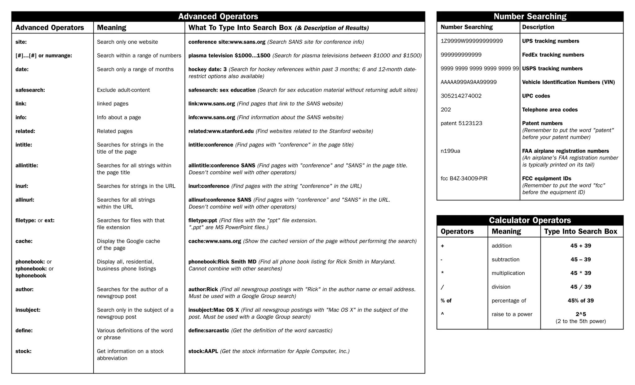 Cheatsheet: Google Search | PDF