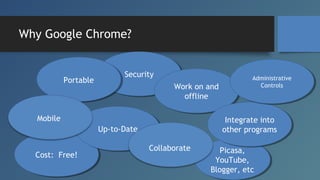 Why Google Chrome?

Portable

Security
Work on and
offline

Mobile

Integrate into
other programs

Up-to-Date
Cost: Free!
...