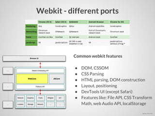 Ustream Techtalks: Google Chrome Developer Tools | PDF