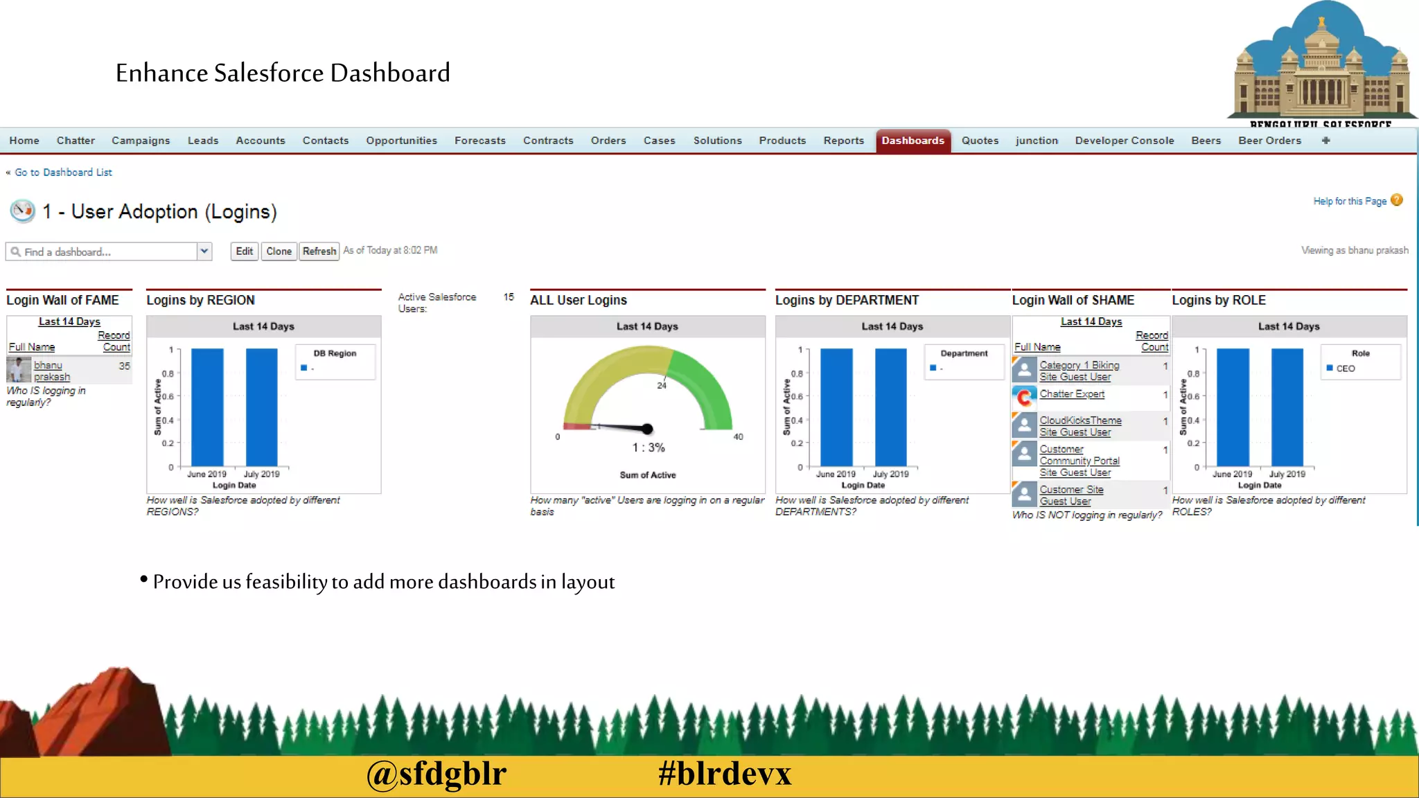 @sfdgblr #blrdevx
EnhanceSalesforce Dashboard
• Provideusfeasibilitytoaddmoredashboardsin layout
 