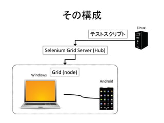 その構成
Selenium Grid Server (Hub)
Linux
Grid (node)
テストスクリプト
Windows
Android
 