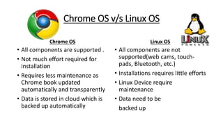 Linux Vs Google Google chrome operating system | PPTX