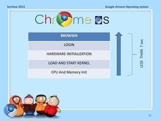 Seminar 2013

Google chrome Operating system

S
LOGIN
HARDWARE INITIALIZATION
LOAD AND START KERNEL

LESS THAN 7 sec

BROWSER

CPU And Memory Init

11/26/2013

31

 