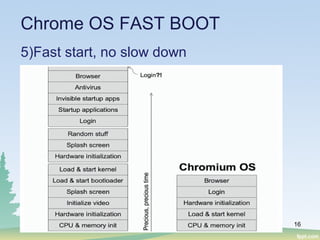 16
Chrome OS FAST BOOT
5)Fast start, no slow down
 