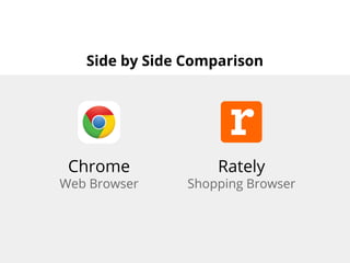 Side by Side Comparison 
Chrome 
Web Browser 
Rately 
Shopping Browser 
 