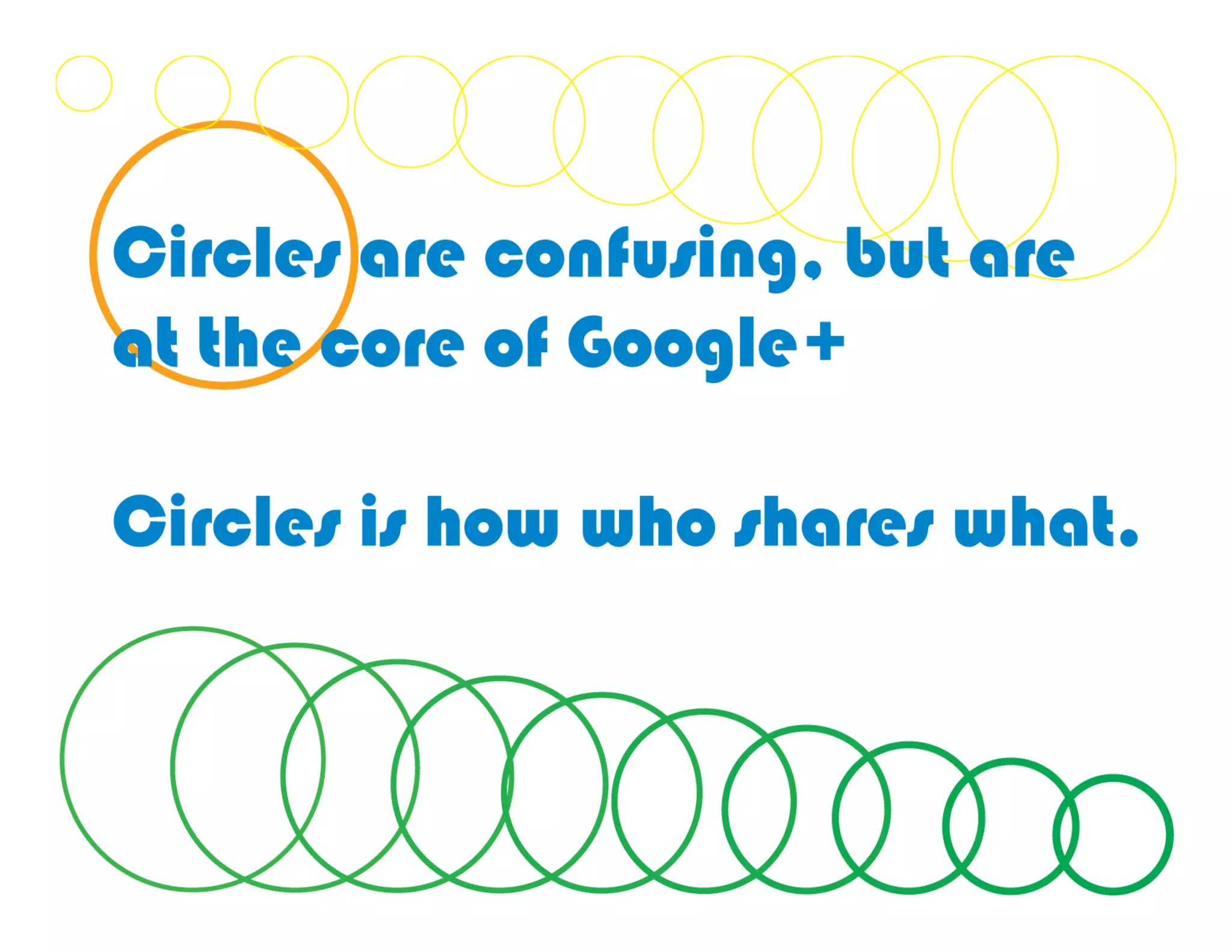 Circles	
  in	
  are	
  confusing,	
  but	
  are	
  at	
  
the	
  core	
  of	
  what	
  Google	
  Plus	
  can	
  do	
  
                         for	
  you	
  	
  
                  By	
  Ross	
  Mayﬁeld	
  
 