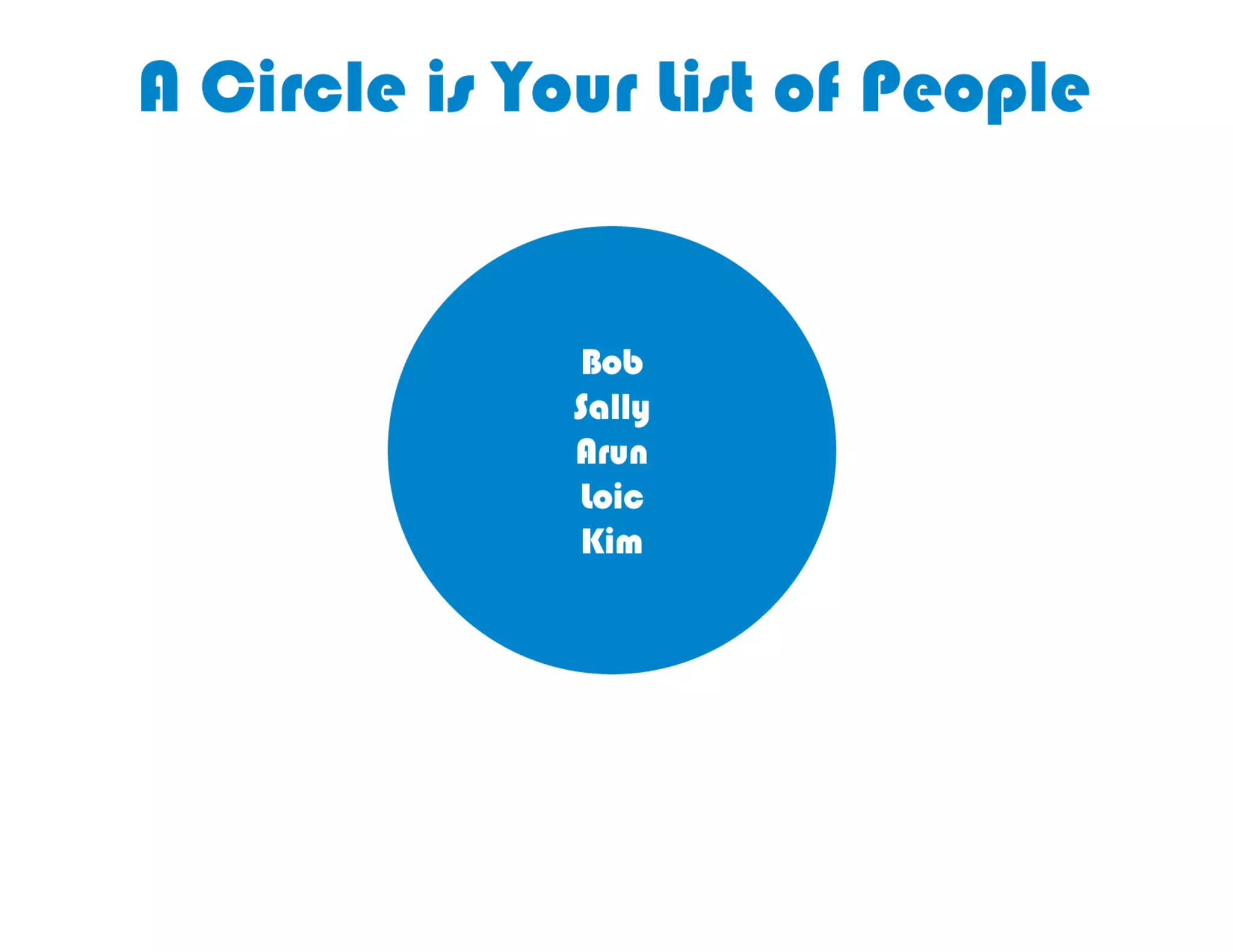 Google	
  Plus	
  Circles	
  are	
  lists	
  of	
  people	
  
 