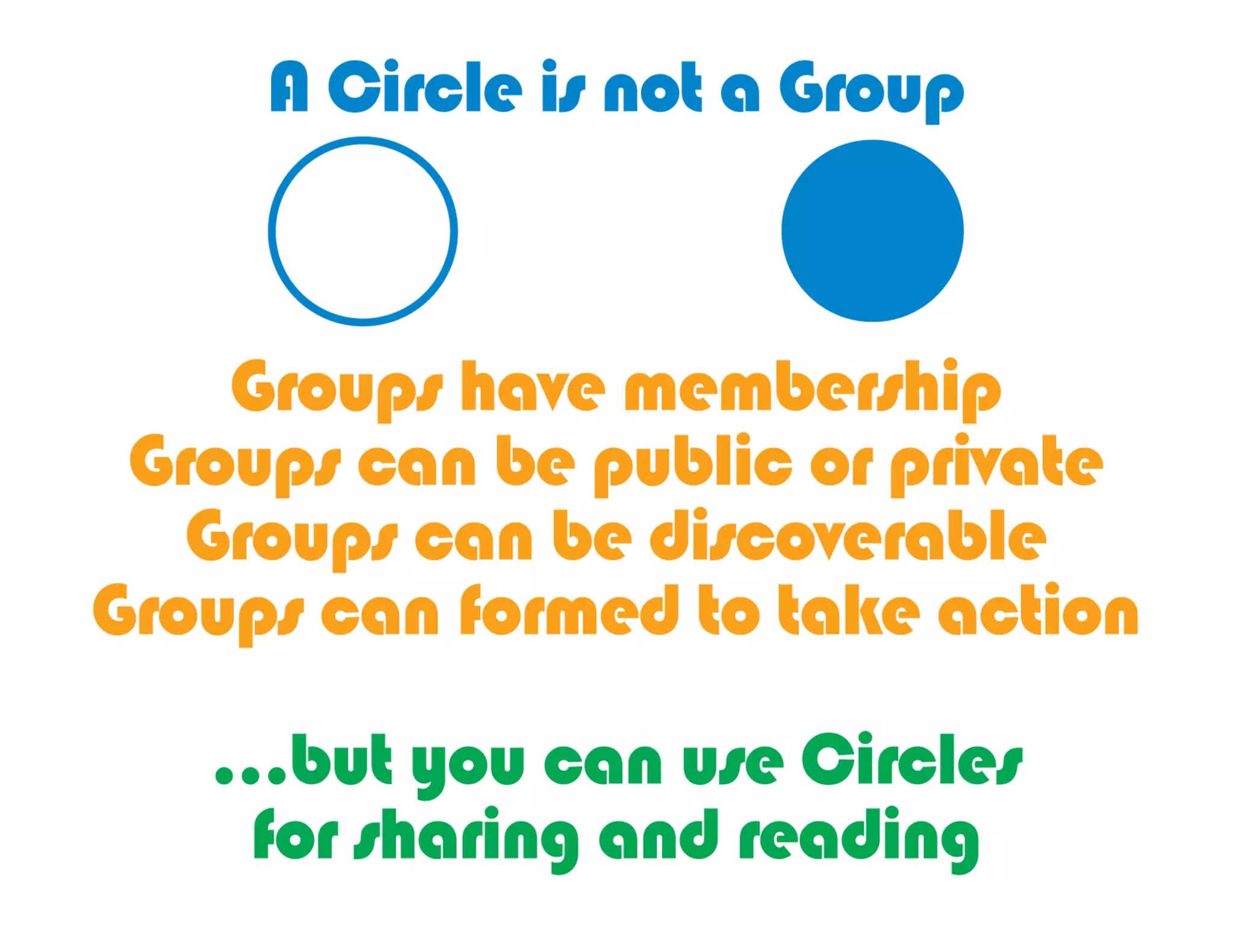 A	
  circle	
  is	
  not	
  a	
  group	
  
•  Groups	
  have	
  membership,	
  can	
  be	
  public	
  or	
  
   private	
  and	
  discoverable	
  
•  Note	
  how	
  you	
  can’t	
  learn	
  from	
  the	
  circles	
  
   other	
  people	
  create	
  
•  Google	
  this:	
  Ridiculously	
  Easy	
  Group	
  Forming	
  
   and	
  Reed’s	
  Law	
  
 