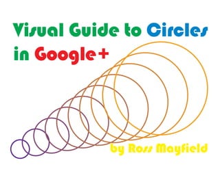 A	
  visual	
  guide	
  to	
  Circles	
  in	
  
               Google	
  +	
  
            By	
  Ross	
  Mayﬁeld	
  
 