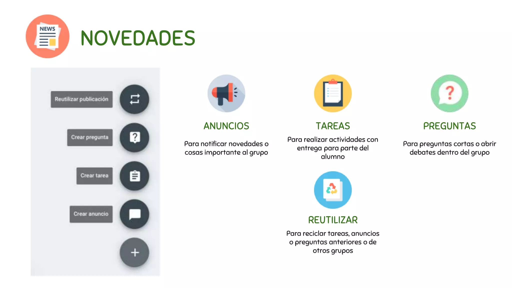 NOVEDADES
ANUNCIOS TAREAS PREGUNTAS
REUTILIZAR
Para notificar novedades o
cosas importante al grupo
Para preguntas cortas o abrir
debates dentro del grupo
Para reciclar tareas, anuncios
o preguntas anteriores o de
otros grupos
Para realizar actividades con
entrega para parte del
alumno
 