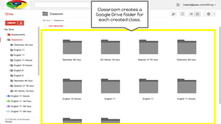Classroom creates a
Google Drive folder for
each created class.
 