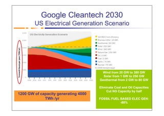 Google Cleantech 2030