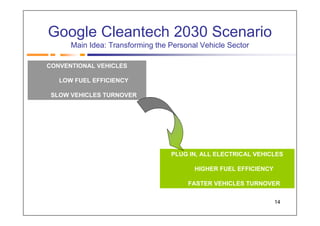 Google Cleantech 2030