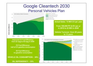 Google Cleantech 2030