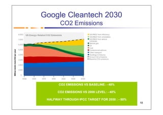 Google Cleantech 2030