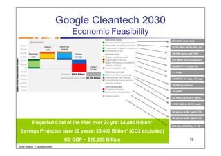 Google Cleantech 2030