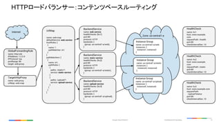Confidential & ProprietaryGoogle Cloud Platform 15
HTTPロードバランサー：コンテンツベースルーティング
 