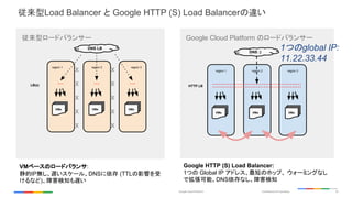 Confidential & ProprietaryGoogle Cloud Platform 18
従来型ロードバランサー
region 2 region 3region 1
従来型Load Balancer と Google HTTP (S) Load Balancerの違い
VMs VMs VMs
... ... ...LB(s)
DNS LB
Google Cloud Platform のロードバランサー
region 2 region 3region 1
VMs VMs VMs
:::::::::::::::::::::::::::::::::::::::::::::::HTTP LB
DNS :)
VMベースのロードバランサ:
静的IP無し、遅いスケール、DNSに依存 (TTLの影響を受
けるなど)、障害検知も遅い
Google HTTP (S) Load Balancer:
1つの Global IP アドレス、最短のホップ、 ウォーミングなし
で拡張可能、DNS依存なし、障害検知
X
X
X
X
X
X
X
X
X
X
1つのglobal IP:
11.22.33.44
 