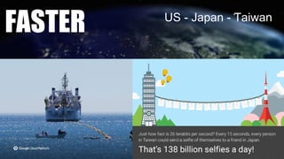 Building what’s next 6
FASTER US - Japan - Taiwan
 