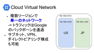 Cloud Virtual Network
● 複数リージョンで
単一のネットワーク
　-> トラフィックはGoogle
　のバックボーンを通過
US
192.168.0.0/16
192.168.0.0/24
JP
192.168.1.0/24
● サブネット、VPN、
ダイレクトピアリング構成
も可能
 