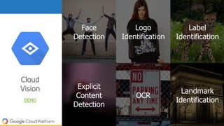 Cloud
Vision
Label
Identification
Landmark
Identification
OCR
Logo
Identification
Face
Detection
Explicit
Content
Detection
DEMO
 