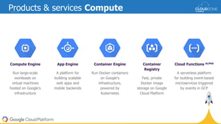 Products & services Compute
Compute Engine
Run large-scale
workloads on
virtual machines
hosted on Google's
infrastructure
App Engine
A platform for
building scalable
web apps and
mobile backends
Container Engine
Run Docker containers
on Google's
infrastructure,
powered by
Kubernetes
Container
Registry
Fast, private
Docker image
storage on Google
Cloud Platform
Cloud Functions ALPHA
A serverless platform
for building event-based
microservices triggered
by events in GCP
 