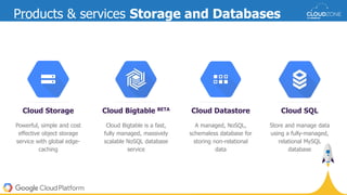 Products & services Storage and Databases
Cloud Storage
Powerful, simple and cost
effective object storage
service with global edge-
caching
Cloud Bigtable BETA
Cloud Bigtable is a fast,
fully managed, massively
scalable NoSQL database
service
Cloud Datastore
A managed, NoSQL,
schemaless database for
storing non-relational
data
Cloud SQL
Store and manage data
using a fully-managed,
relational MySQL
database
 
