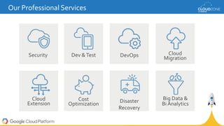 Our Professional Services
Cloud
Migration
DevOps
Disaster
Recovery
Big Data &
Bi Analytics
Dev &TestSecurity
Cost
Optimization
Cloud
Extension
 