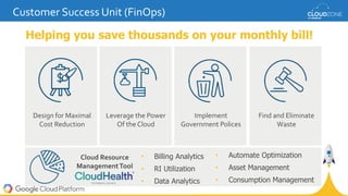 Customer Success Unit (FinOps)
Design for Maximal
Cost Reduction
Leverage the Power
Of the Cloud
Find and Eliminate
Waste
Implement
Government Polices
Helping you save thousands on your monthly bill!
• Billing Analytics
• RI Utilization
• Data Analytics
• Automate Optimization
• Asset Management
• Consumption Management
Cloud Resource
ManagementTool
 