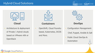 Hybrid Cloud Solutions
• Architecture & deployment
of Private  Hybrid clouds
based on VMware vRA or
OpenStack
• Configuration Management:
Chef, Puppet, Ansible & Salt
• Public Cloud DevOps &
Automation
• OpenShift, Cloud Foundry
based, Kubernetes, DCOS
and More.
Cloud Containers DevOps
 