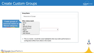 Create Custom Groups
Create groups of
resources based on
filtered categories.
 