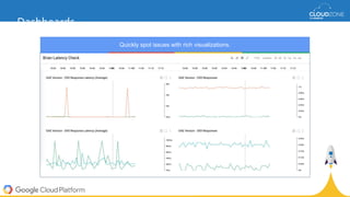 Dashboards
Quickly spot issues with rich visualizations.
 