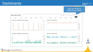 Quick see trends by
switching the timeline
Dashboards
 