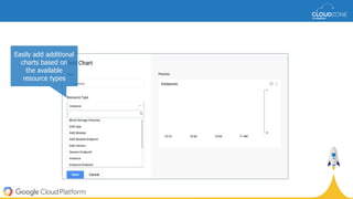 Easily add additional
charts based on
the available
resource types
 