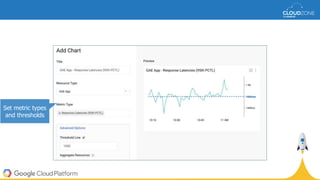 Set metric types
and thresholds
 