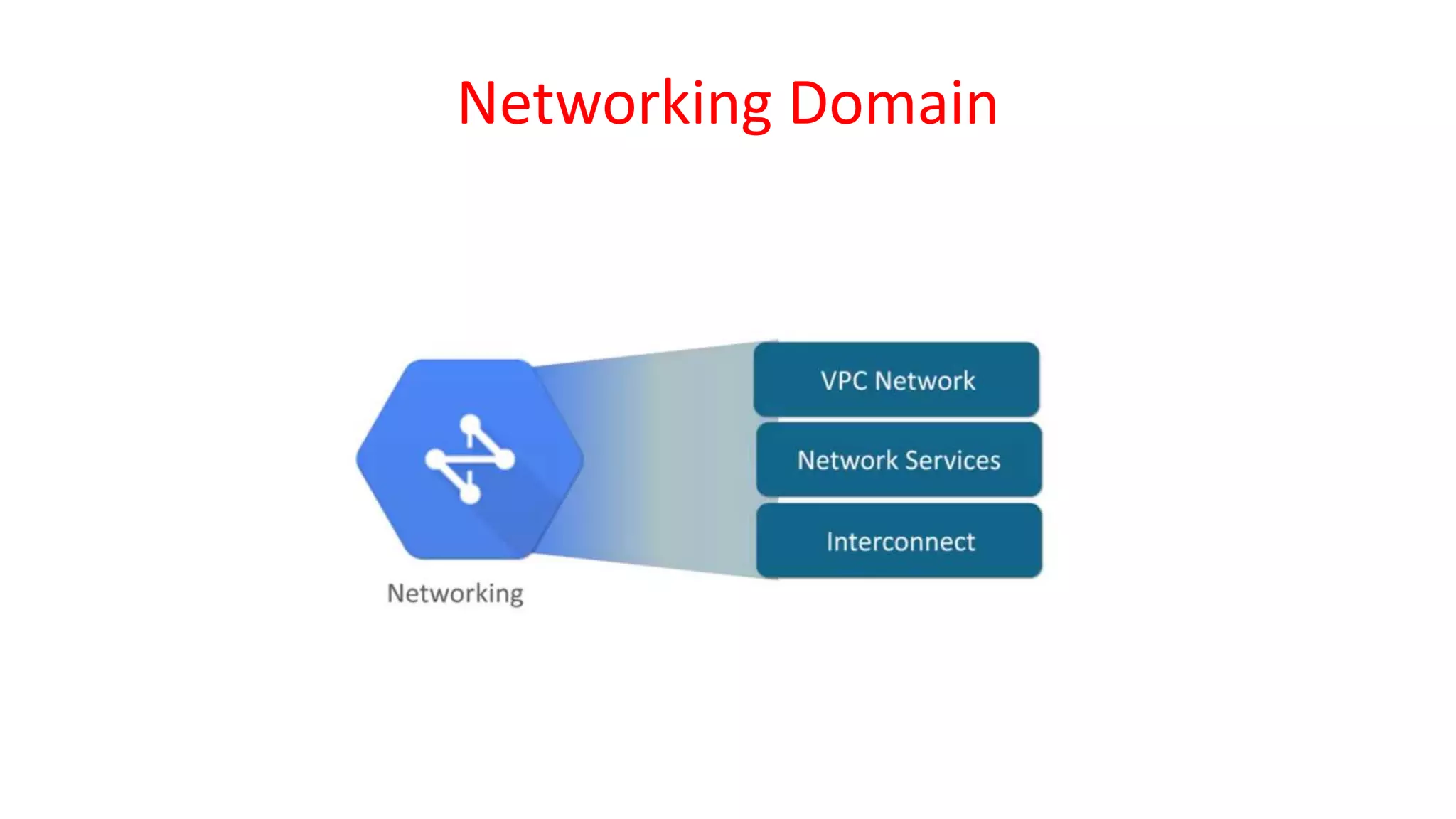 Networking Domain
 