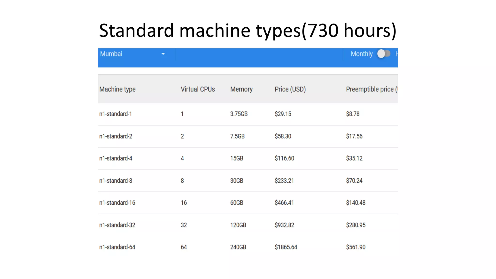 Standard machine types(730 hours)
 