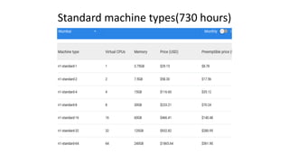 Standard machine types(730 hours)
 